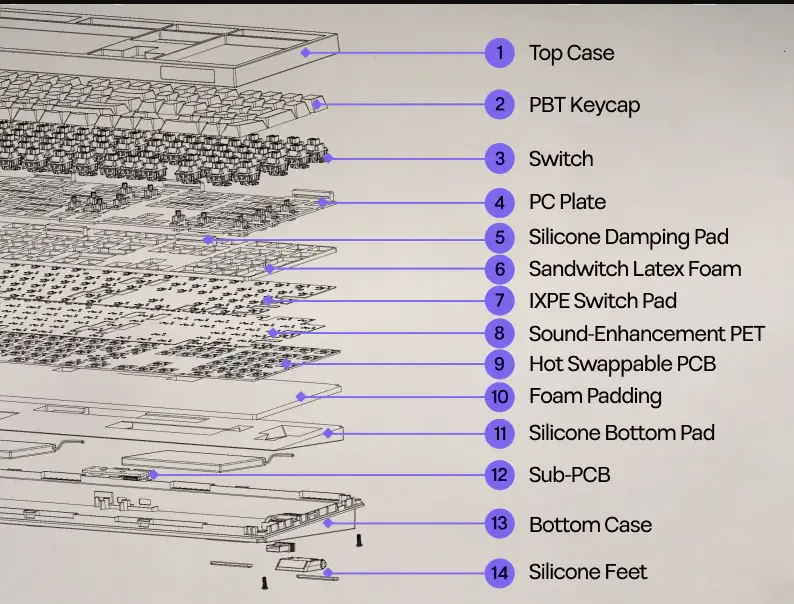 Epomaker QK108 - budowa.